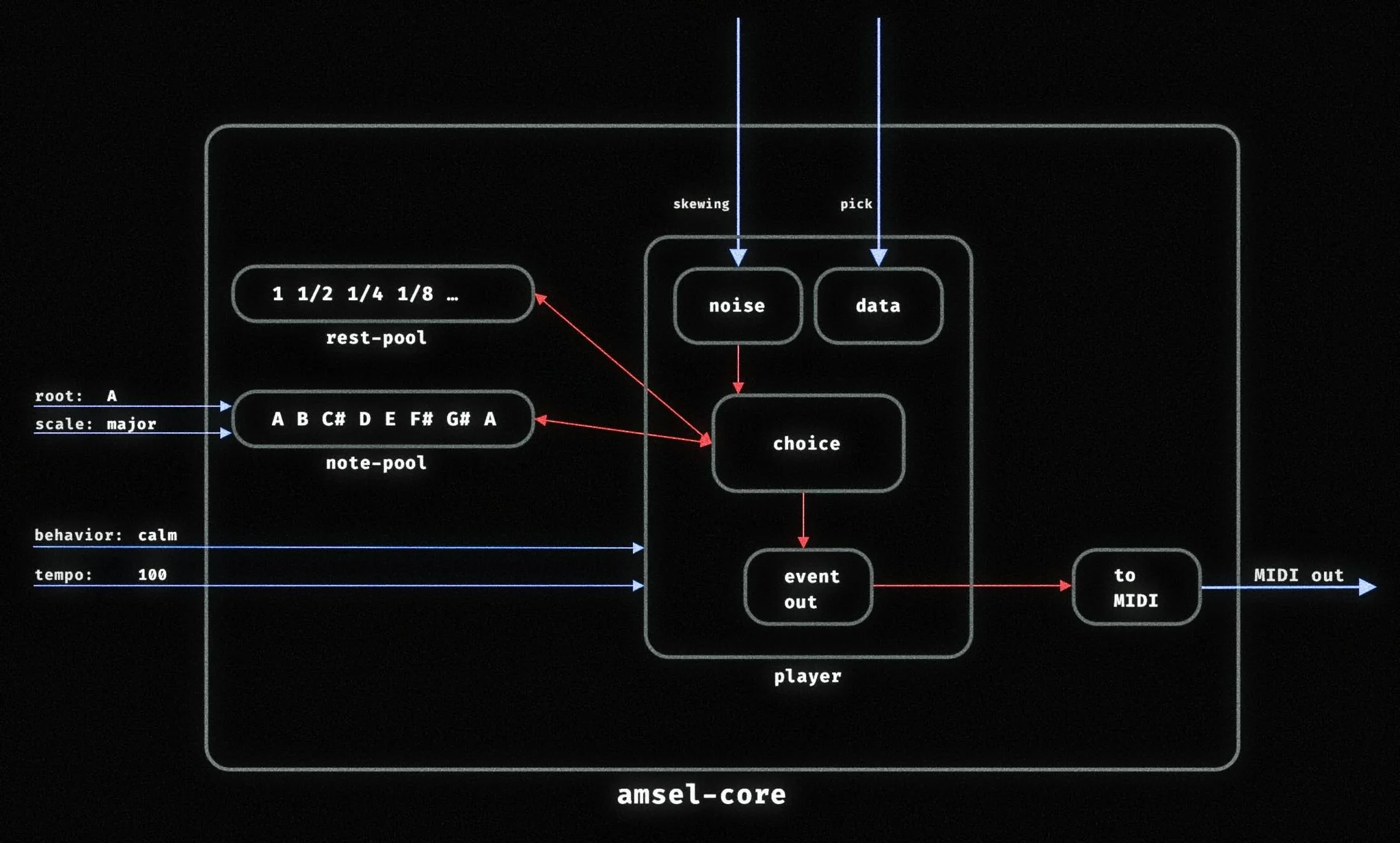 Schematic