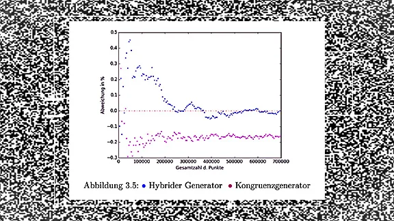 Transistor Noise TRNG