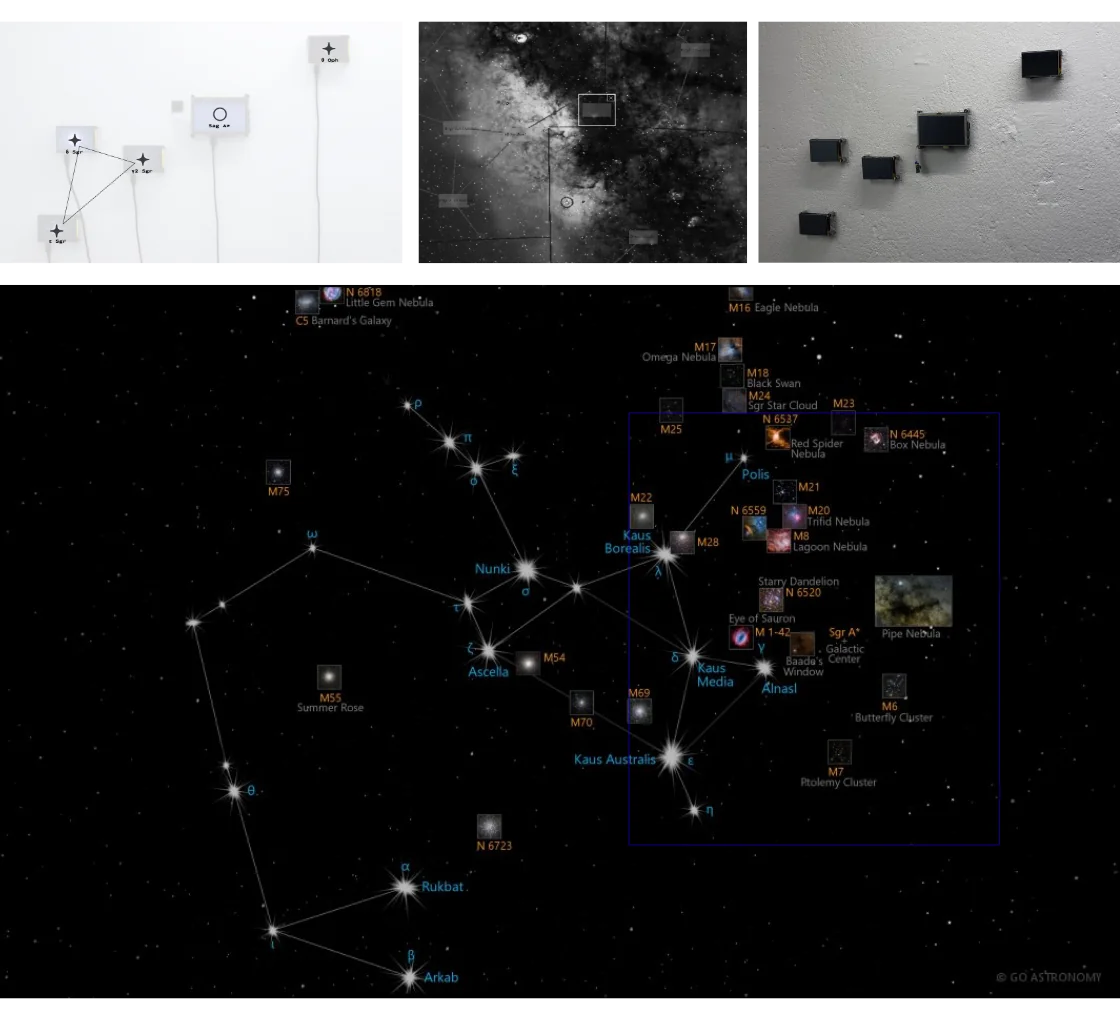 stellar mapping and placement of the screens